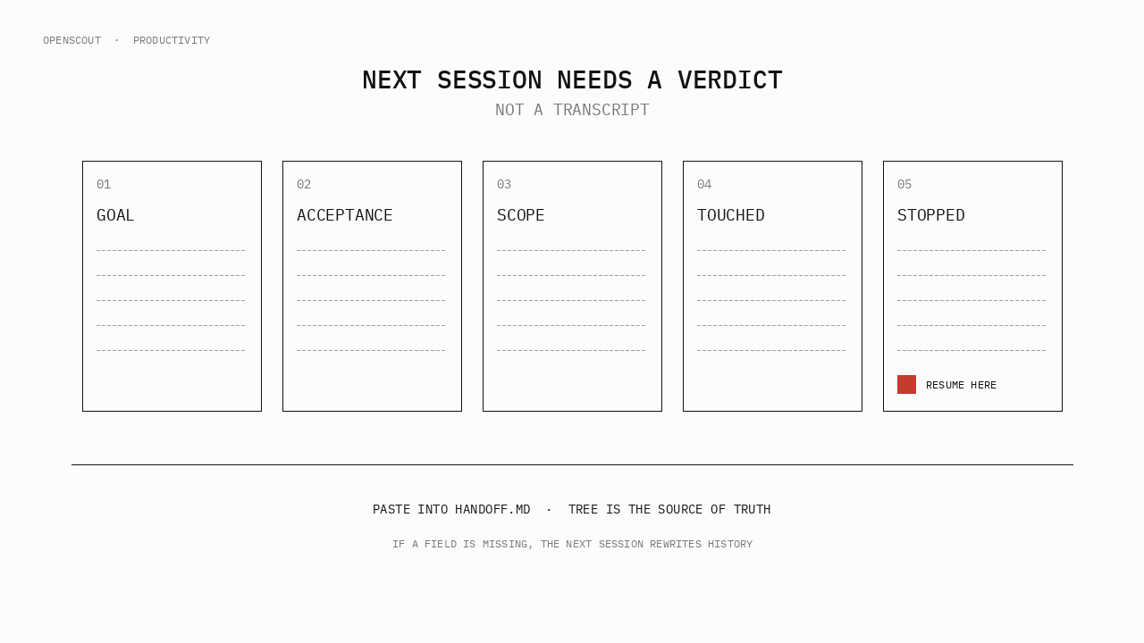 Five handoff fields: goal, acceptance, scope, touched, stopped