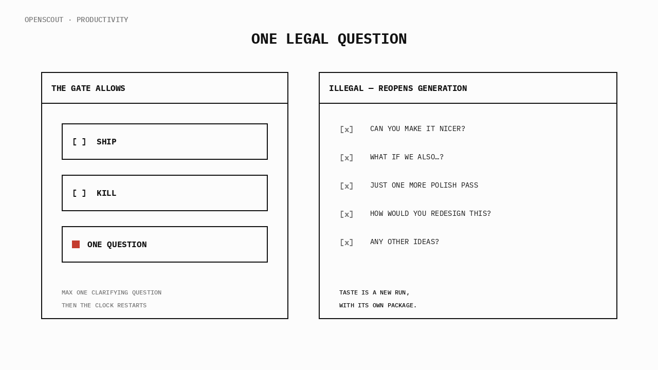 Gate allows ship, kill, or one question; taste requests marked illegal