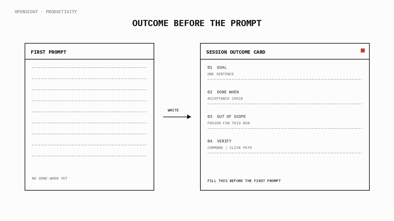 Blank first prompt becomes a filled session outcome card